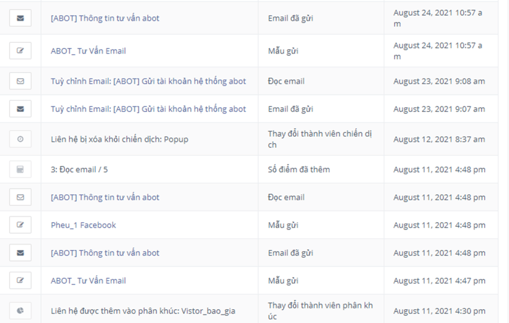 ABOT giúp Tracking toàn bộ hành vi của khách hàng.