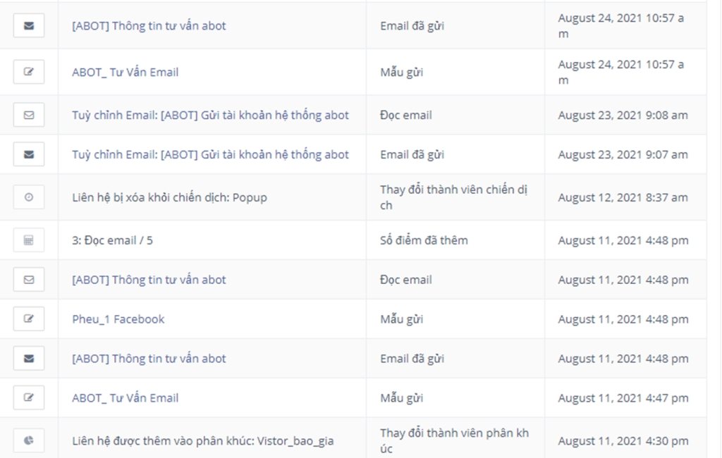 ABOT giúp Tracking toàn bộ hành vi của khách hàng.
