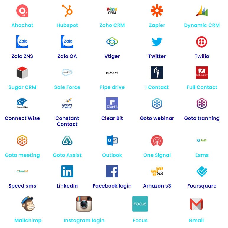 ABOT tích hợp với hơn 40 kênh khác nhau